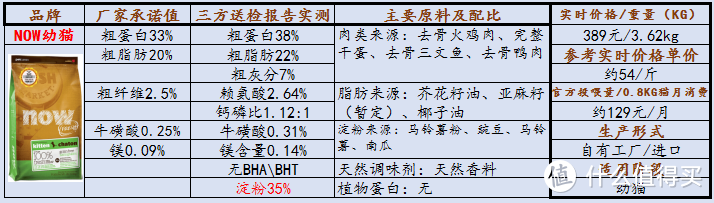 幼猫猫粮推荐！几个月的小猫咪应该怎么喂？