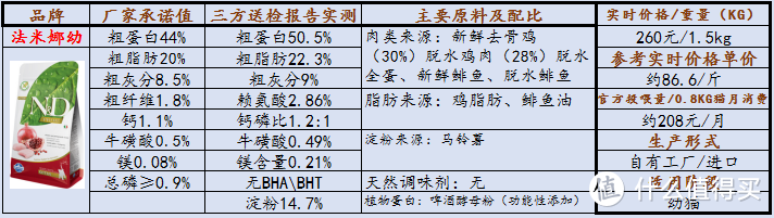 幼猫猫粮推荐！几个月的小猫咪应该怎么喂？