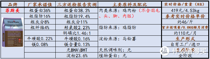 幼猫猫粮推荐！几个月的小猫咪应该怎么喂？