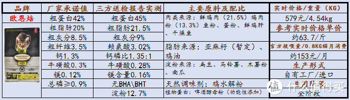 幼猫猫粮推荐！几个月的小猫咪应该怎么喂？