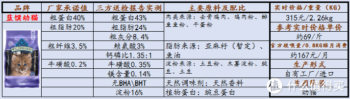 幼猫猫粮推荐！几个月的小猫咪应该怎么喂？