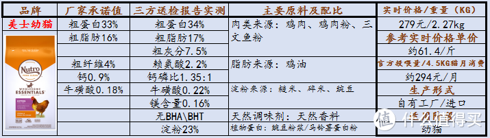 幼猫猫粮推荐！几个月的小猫咪应该怎么喂？