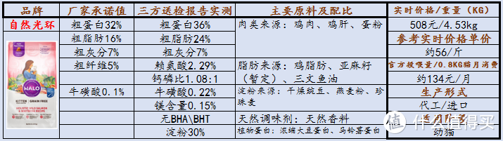 幼猫猫粮推荐！几个月的小猫咪应该怎么喂？