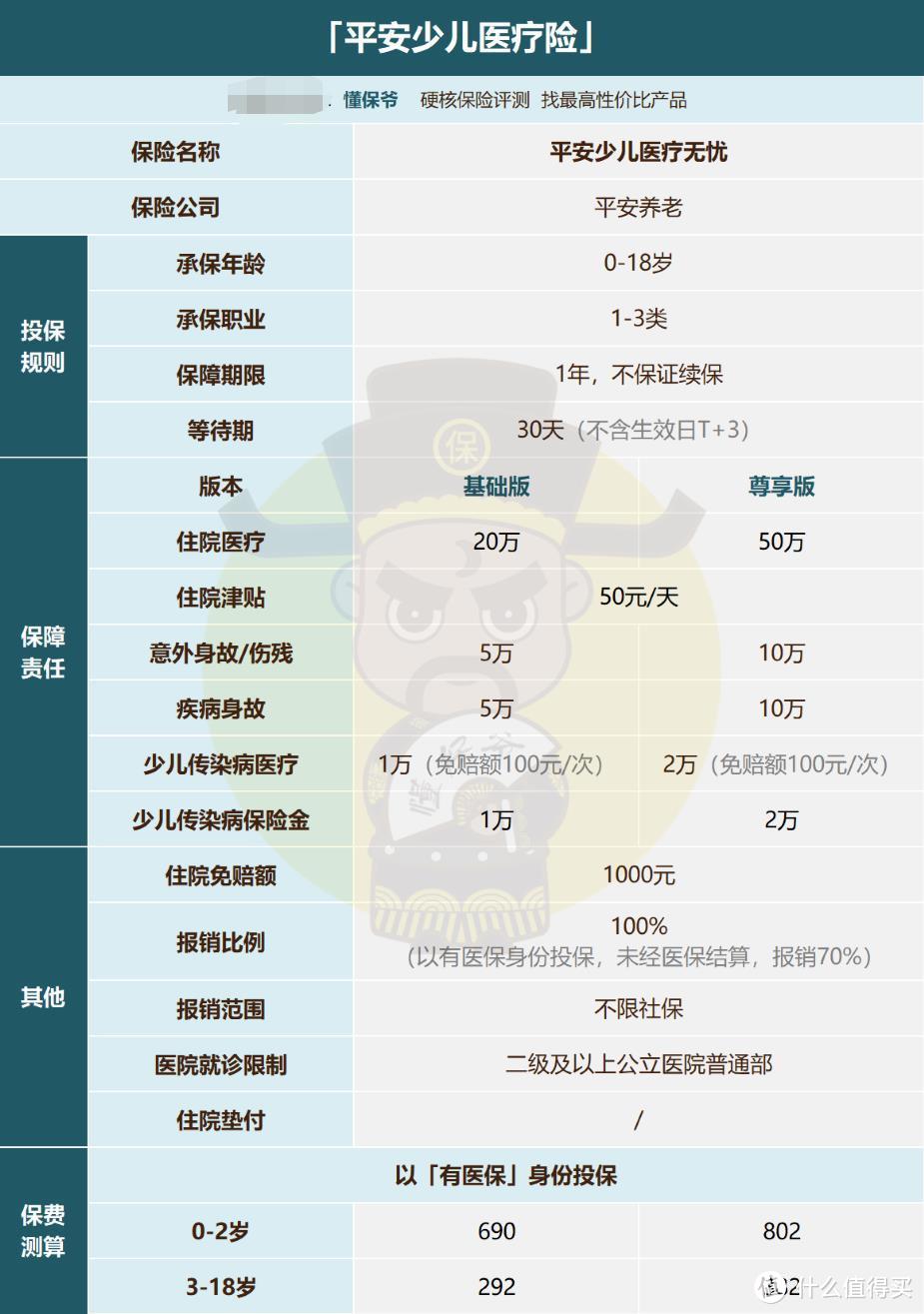 平安少儿医疗无忧：当下最好的少儿住院医疗险！