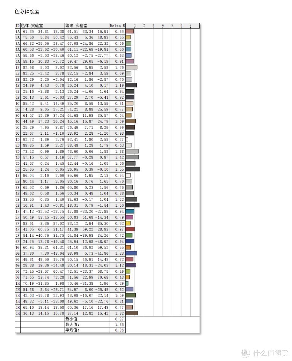 综合表现出色无短板，或是最强小金刚、微星电竞小金刚MAX电竞显示器MAG274QRF-QD 评测