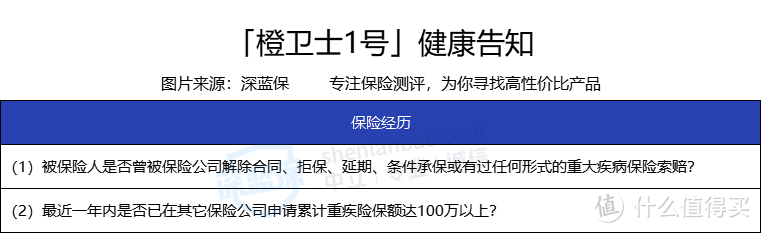 橙卫士1号健康告知严不严格？健康告知怎么做？