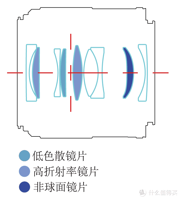 永诺35mm F2，不到两千元的RF卡口自动对焦镜头