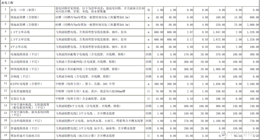 甲报价截取部分