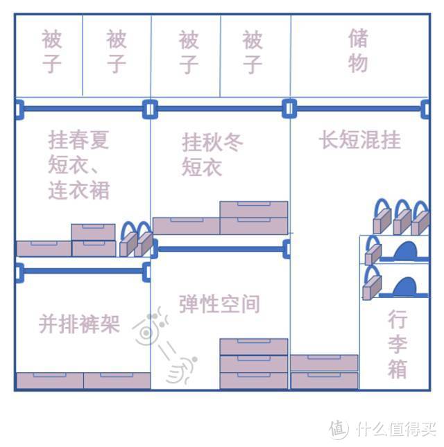 收纳秘籍丨你家衣柜布局，不合理！