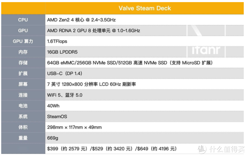 啥？Switch的对手来了！Valve发布Steam Deck能否搅局掌机市场