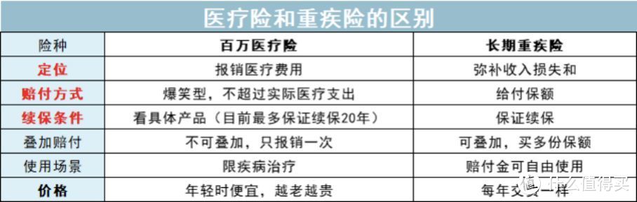 百万医疗险不是万能的