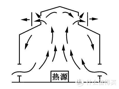 高温暴雨轮播，阳光房变蒸笼房，怎么办？应对技能get√