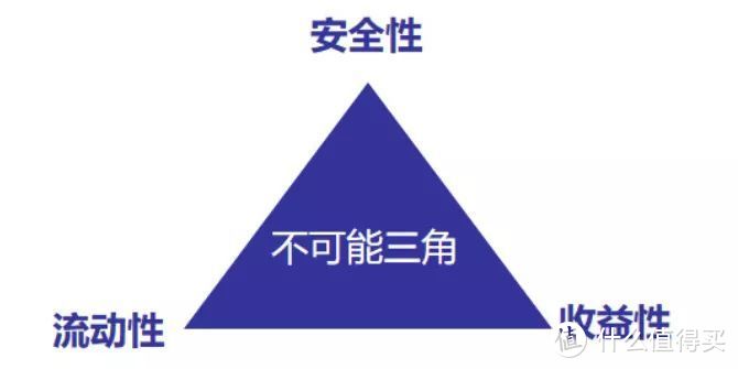 理财的坑，这4个，你至少踩过1个！