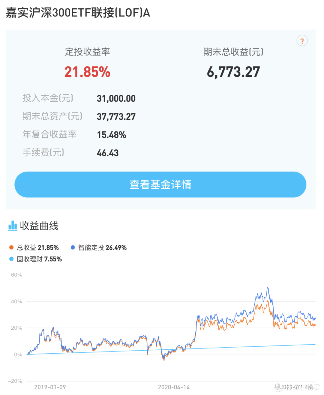 基金定投是骗局吗？从哪里开始最好？