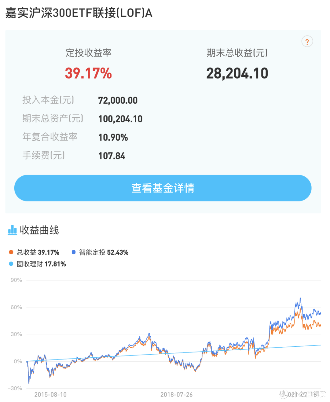 基金定投是骗局吗？从哪里开始最好？