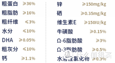 【铲屎官必知】猫粮优劣判别技巧与9款热销猫粮推荐