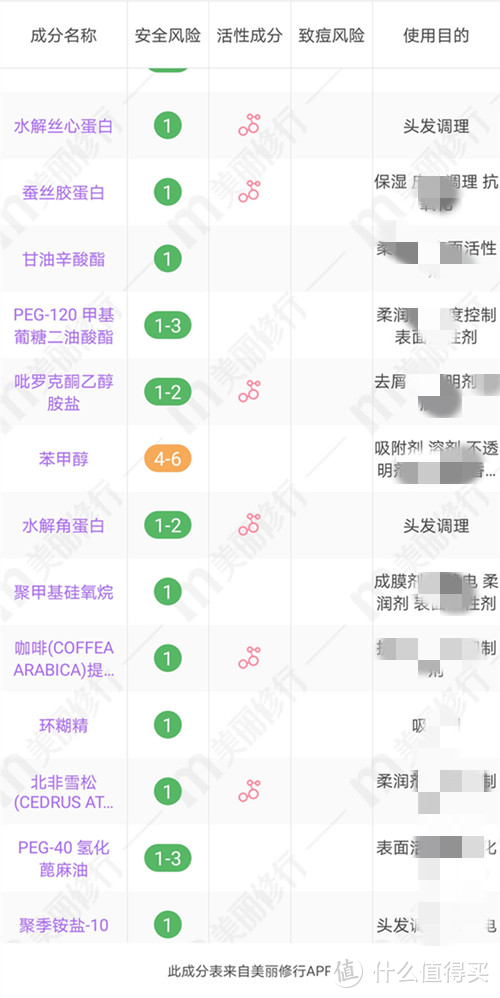 好用的洗发水有哪些？真正好用的洗发水推荐