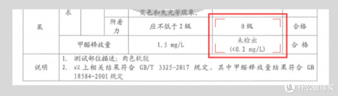 长期久坐造成身体不适！是时候入手一张智能升降桌了