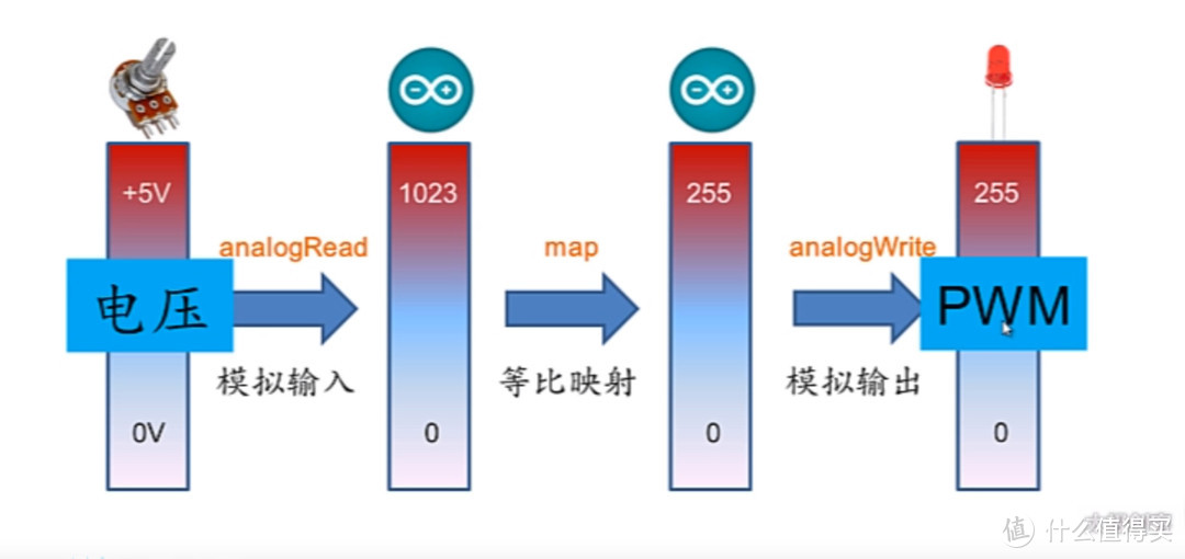 用 Arduino 点亮一颗 LED