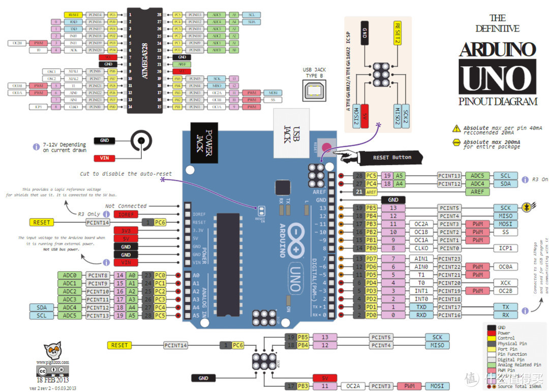 用 Arduino 点亮一颗 LED