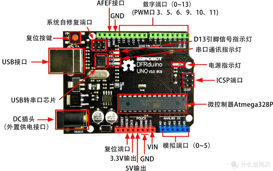 用 Arduino 点亮一颗 LED