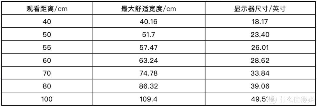 7月｜显示器 主观推荐，请确定用途再选显示器（高分辨率打大游戏要有好显卡）