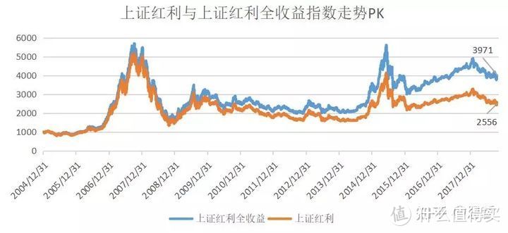 基金定投六大错误，90%人不懂