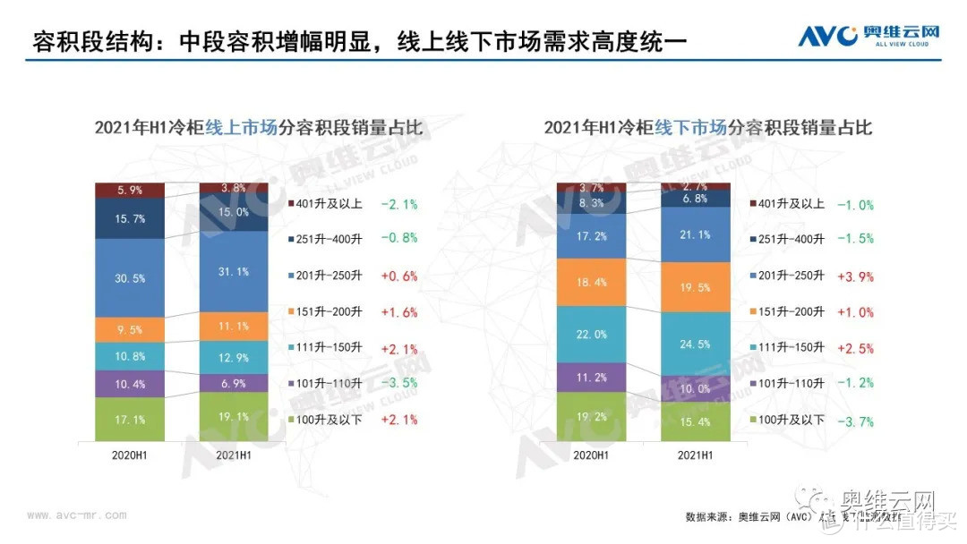 2021年半年度中国冷柜市场总结报告