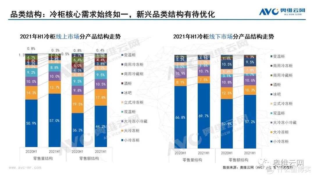 2021年半年度中国冷柜市场总结报告