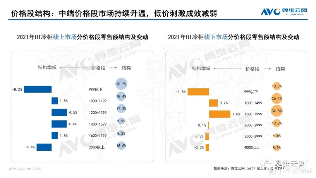 2021年半年度中国冷柜市场总结报告