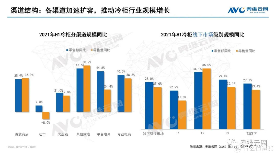 2021年半年度中国冷柜市场总结报告