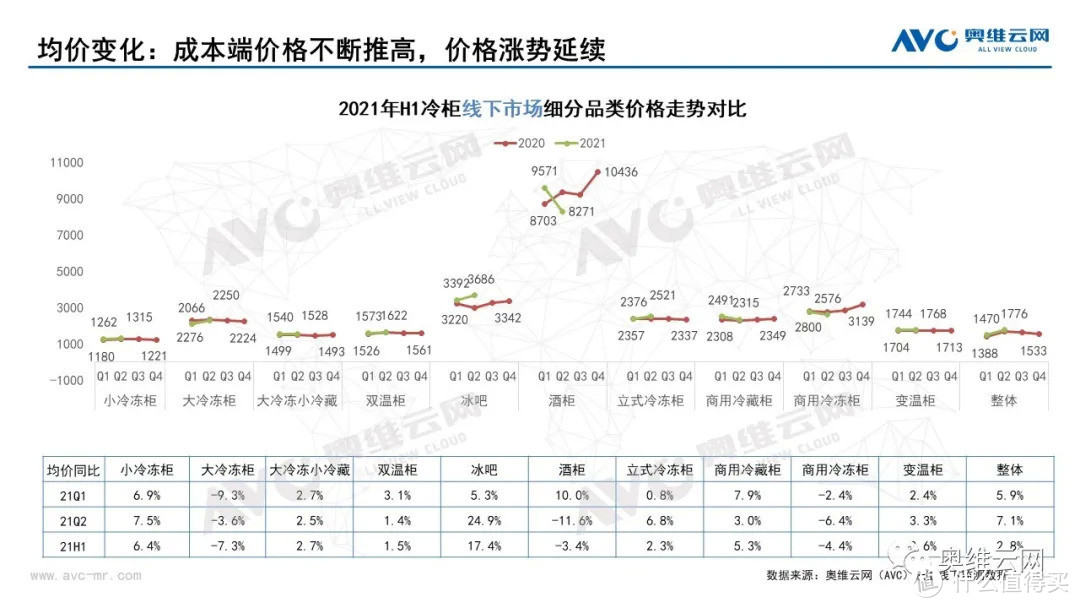 2021年半年度中国冷柜市场总结报告