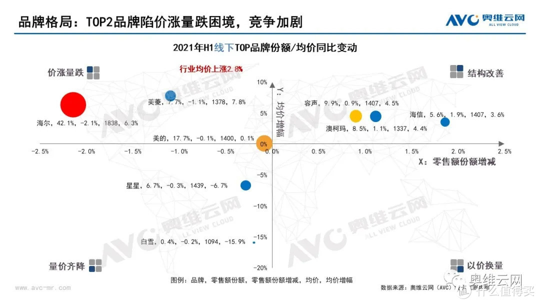 2021年半年度中国冷柜市场总结报告