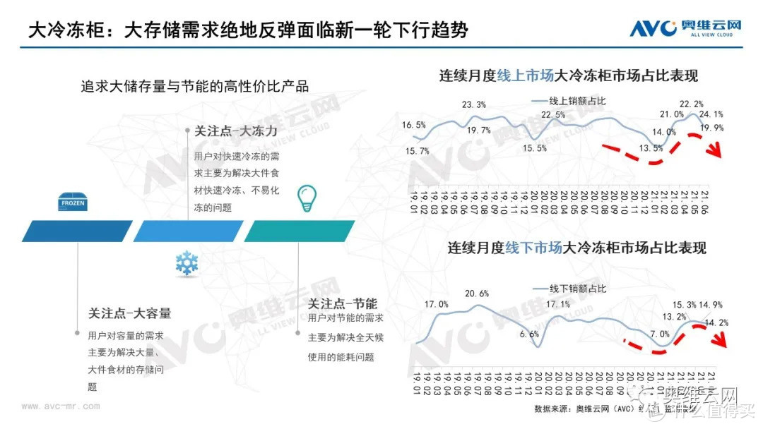 2021年半年度中国冷柜市场总结报告