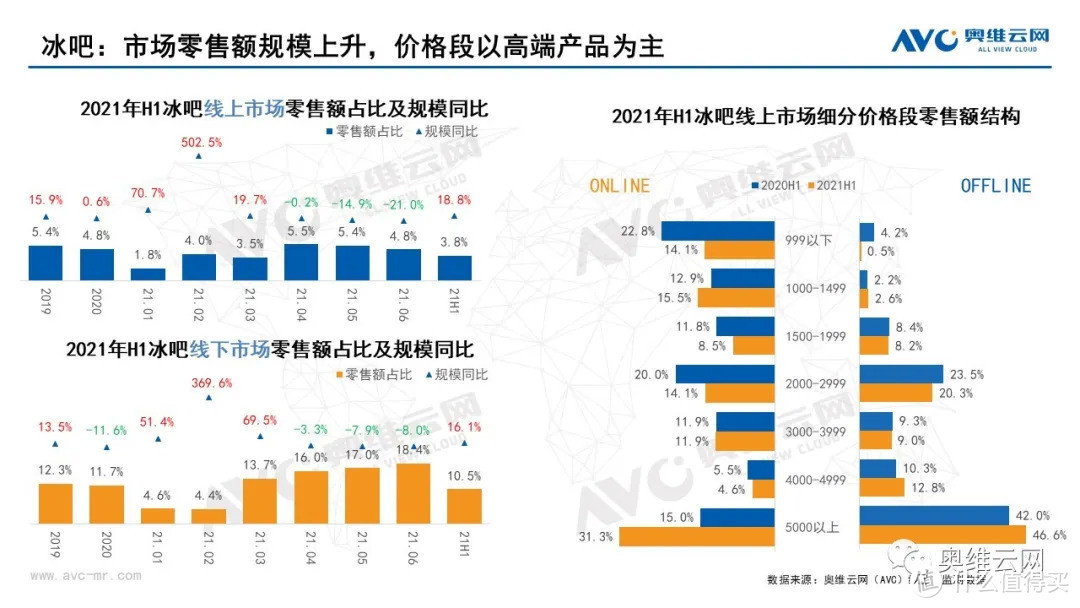 2021年半年度中国冷柜市场总结报告