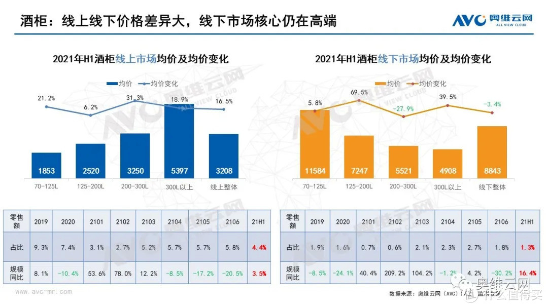 2021年半年度中国冷柜市场总结报告