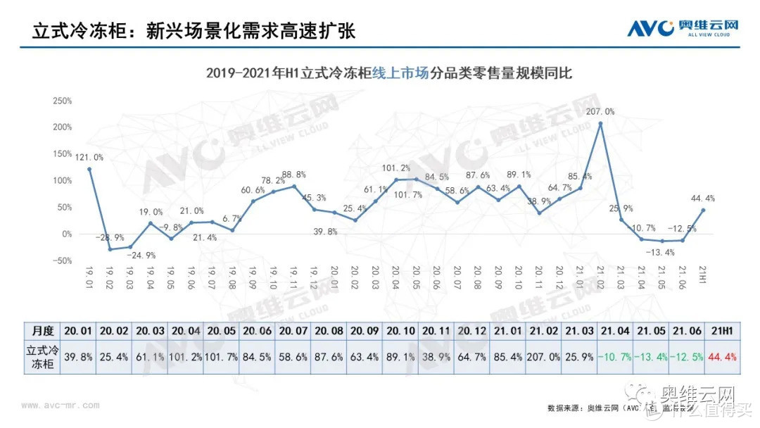 2021年半年度中国冷柜市场总结报告