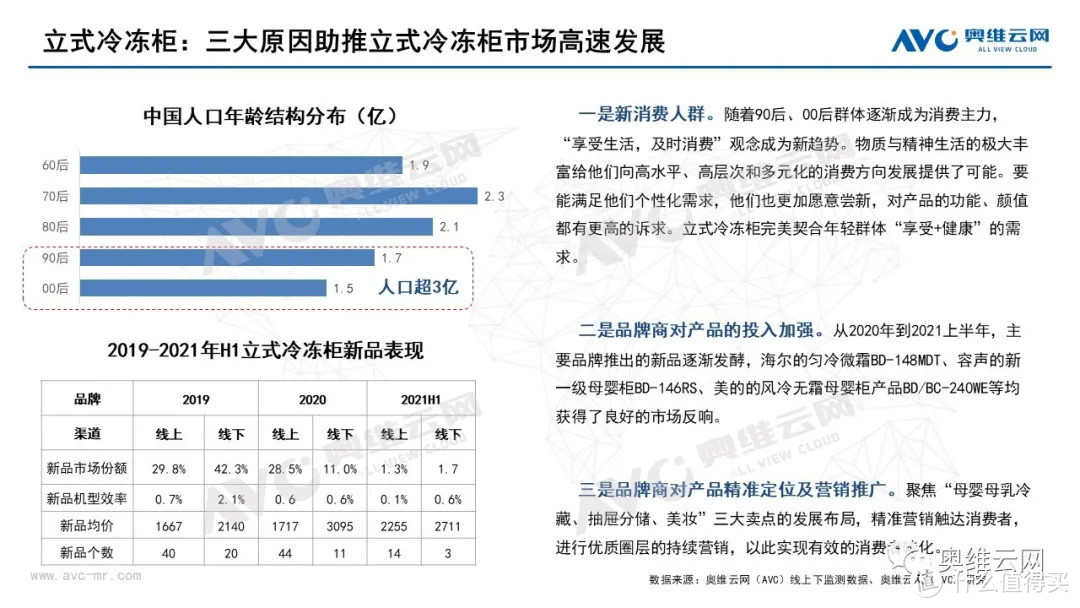 2021年半年度中国冷柜市场总结报告