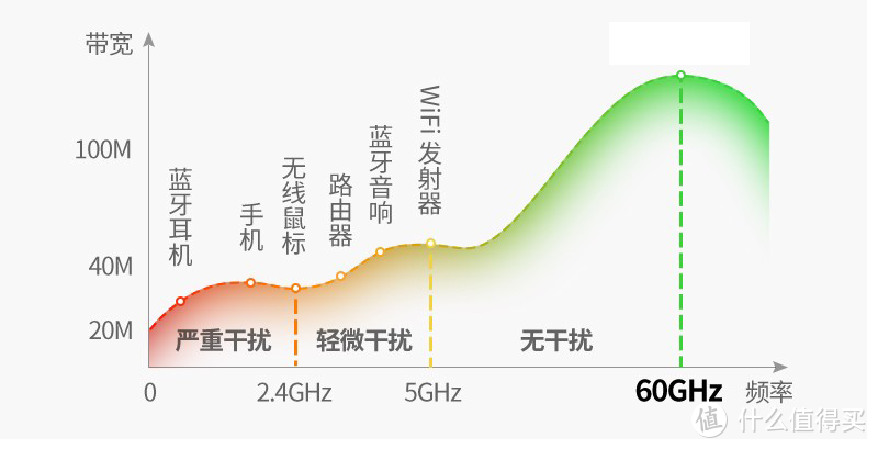 让Switch无线投屏?不卡顿，游戏零延迟的绿联星云瞭望者4K无线投屏器