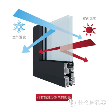 为什么门窗的差别这么大？不一样的门窗，不一样的生活体验！