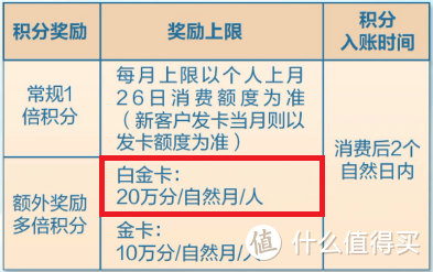 广发史上最强积分活动，240万积分该怎么玩？