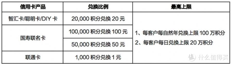 广发史上最强积分活动，240万积分该怎么玩？