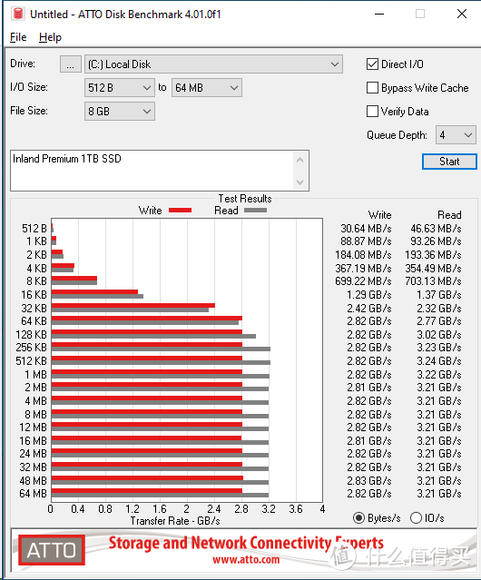 北美Micro center电商自营品牌Inland Premium 1TB TLC M.2测评