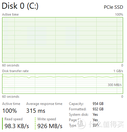 北美Micro center电商自营品牌Inland Premium 1TB TLC M.2测评