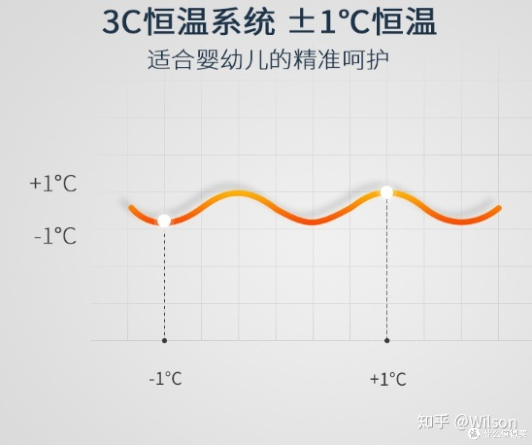 燃气热水器选购之林内燃气热水器如何选？