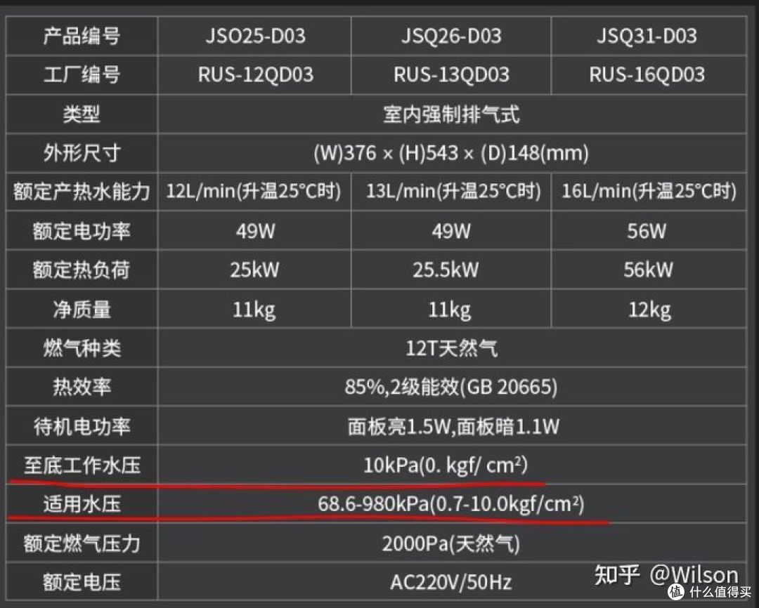 燃气热水器选购之林内燃气热水器如何选？