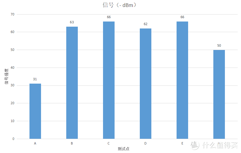 Redmi路由器AX3000体验：200元出头的WiFi 6路由器什么水平？