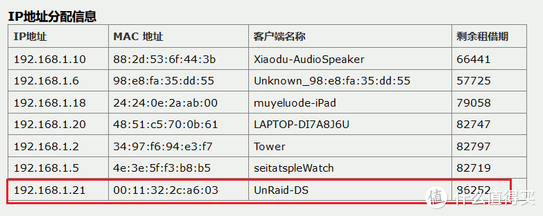 后台已经可以找寻到IP地址