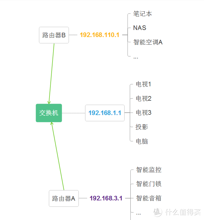 有线回程，节点MESH，WIFI6，锐捷M32分布式路由器套装能解决我家遗留的网络问题？