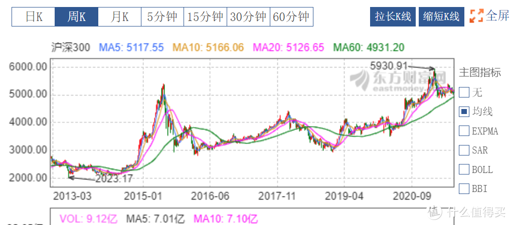 沪深300指数从2015年至今，已经迭创新高。很多蓝筹股白马股有10倍的涨幅，但是里面有多少企业的利润真正实现了10倍的增幅呢！